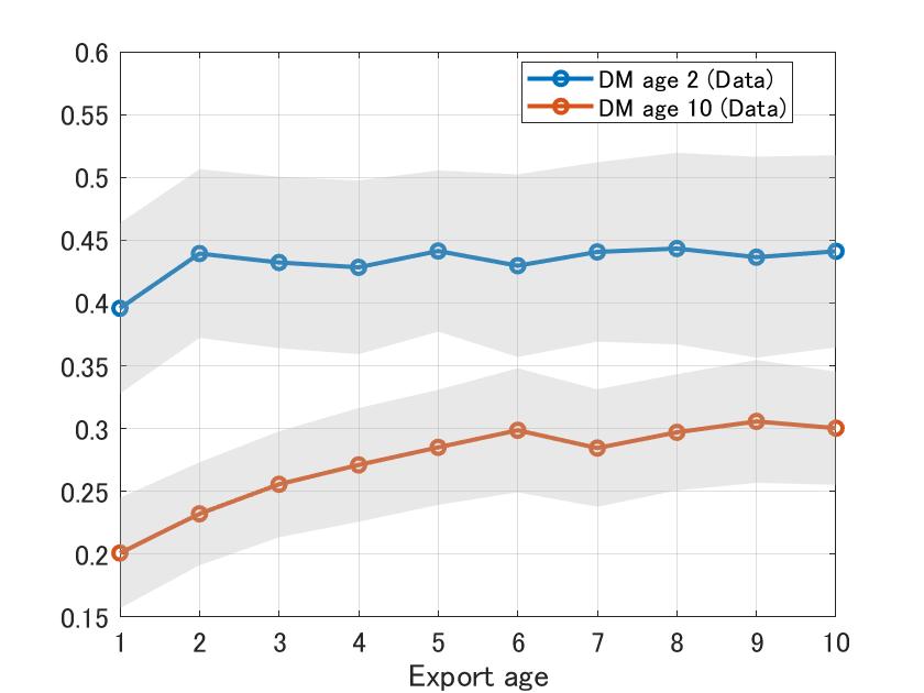 Going Global Early: Why Young Exporters Can Shape a Nation’s Trade Future