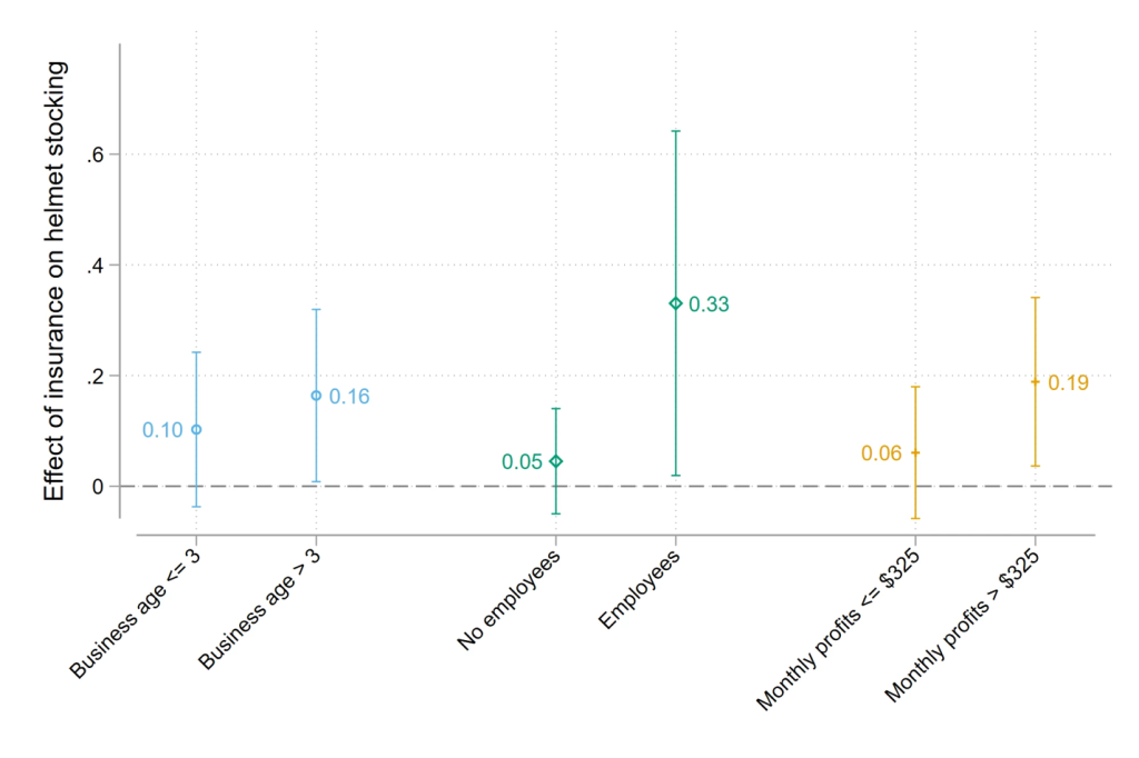 Can Firm Risk Aversion Undermine Retail Markets in Developing Countries?